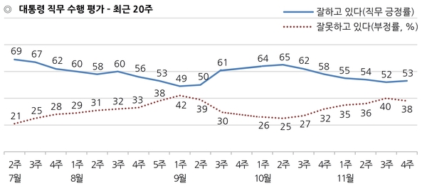 자료 : 한국갤럽