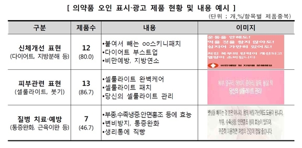 자료 : 한국소비자원