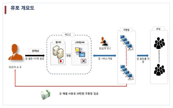 사진 : 경찰청