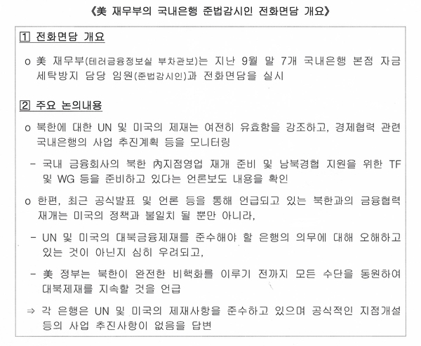 미 재무부의 국내은행 준법감시인 전화면담 개요 <자료-금융위원회>
