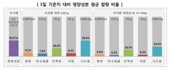 자료 : 한국소비자원