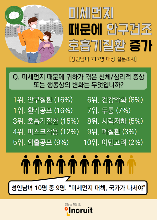 사진 : 인크루트