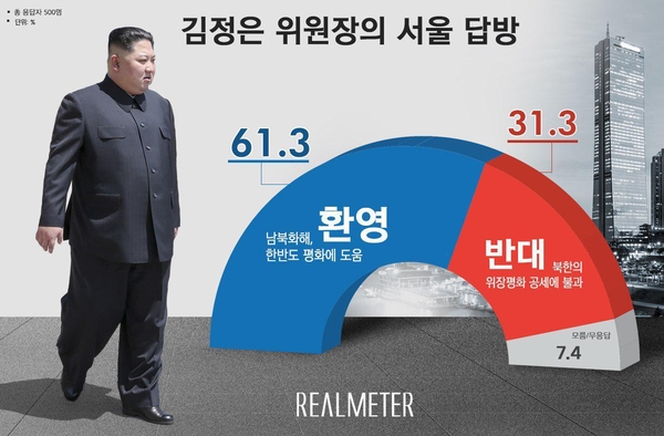 자료 : 리얼미터