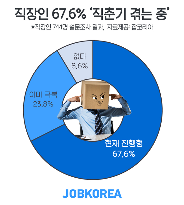자료 : 잡코리아