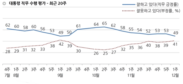 자료 : 한국갤럽