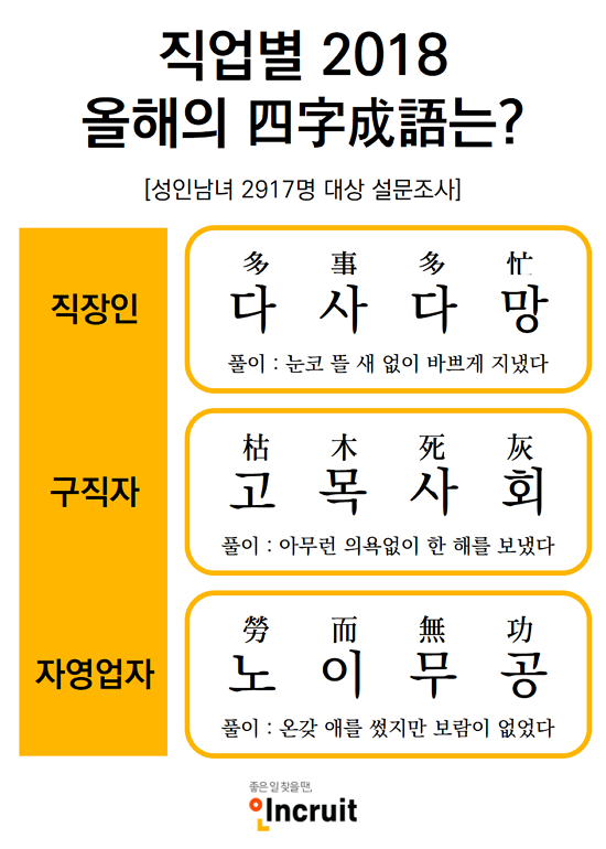 자료 : 인크루트