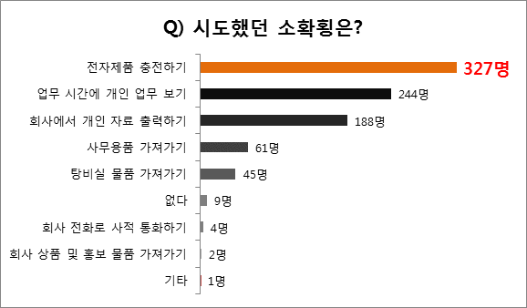 자료 : 커리어