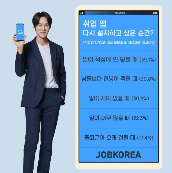자료 : 잡코리아