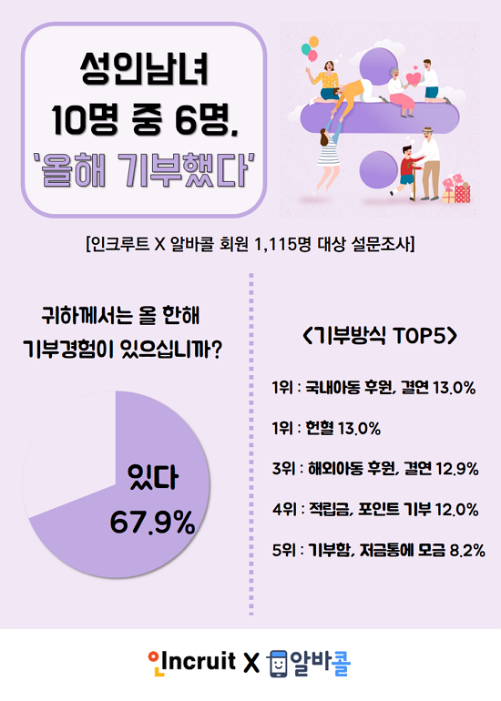 자료 : 인크루트