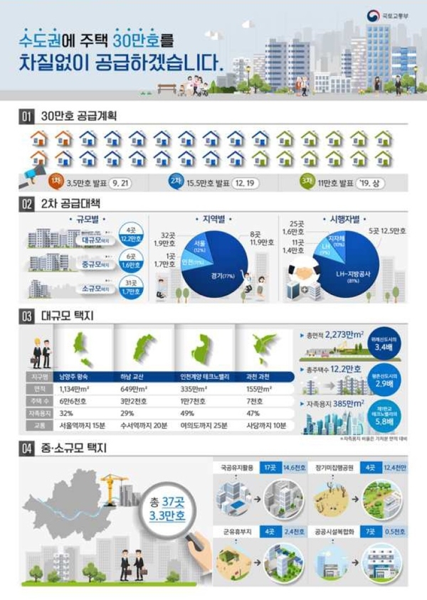 사진 : 국토교통부