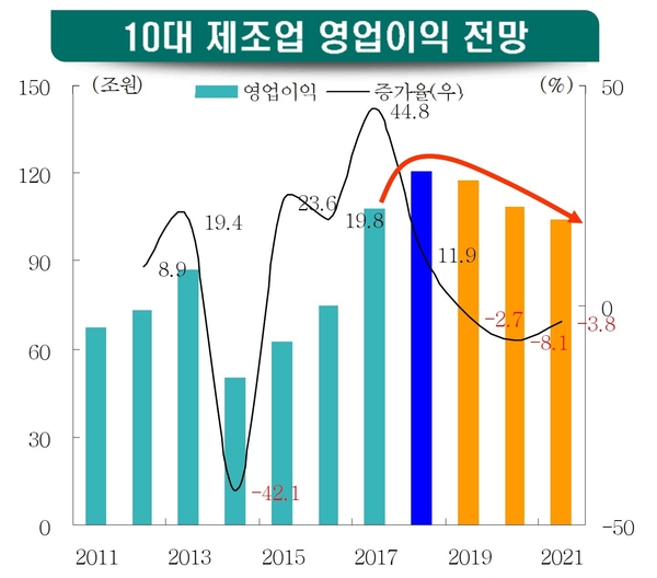 자료 : 하나금융경제연구소