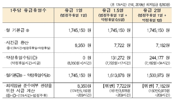 자료 : 한국경제연구원