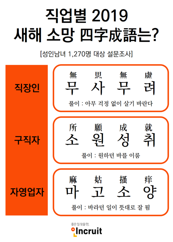 자료 : 인크루트