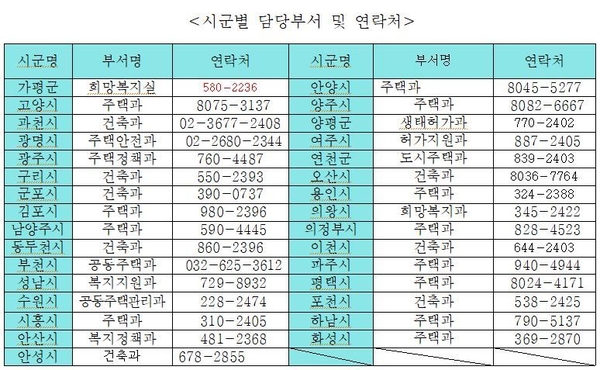 제공 : 경기도청