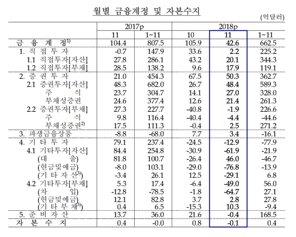 자료 : 한국은행
