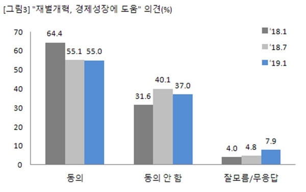 자료 : 경제개혁연구소
