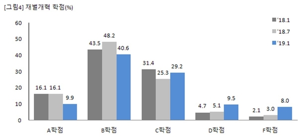 자료 : 경제개혁연구소