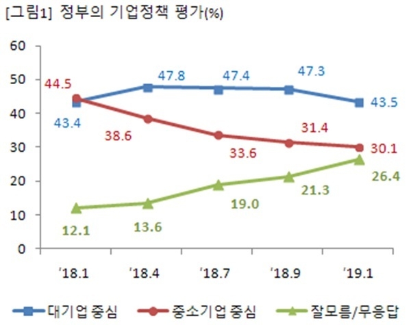 자료 : 경제개혁연구소