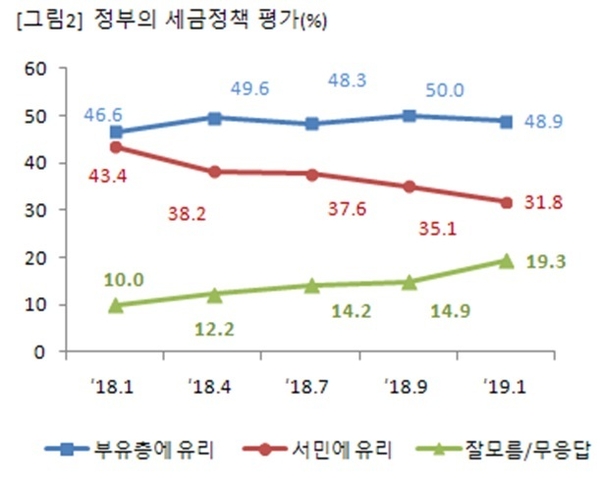 자료 : 경제개혁연구소