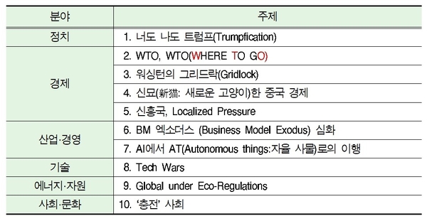 2019년 글로벌 10대 트렌드 / 자료 : 현대경제연구원