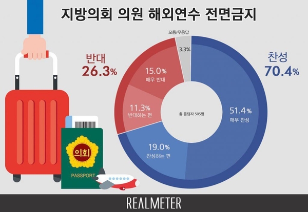 자료 : 리얼미터
