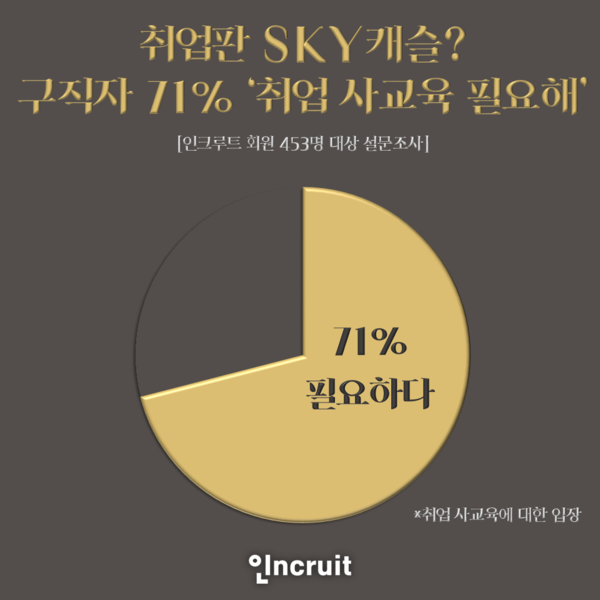 자료 : 인크루트