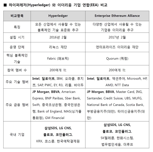 자료 : KEB하나은행