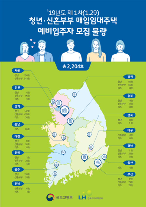 자료 : 국토교통부