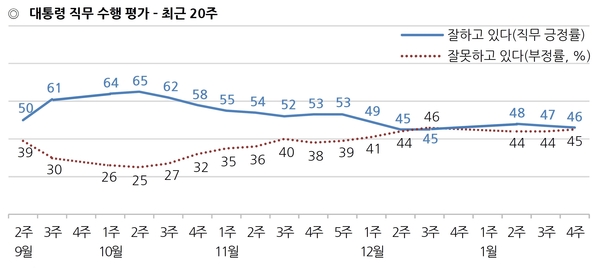 자료 : 한국갤럽