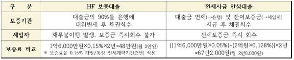 전세 계약 종료 후 임대인으로부터 전세보증금 반환을 받지 못했을 경우