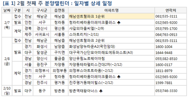 자료 : 부동산114