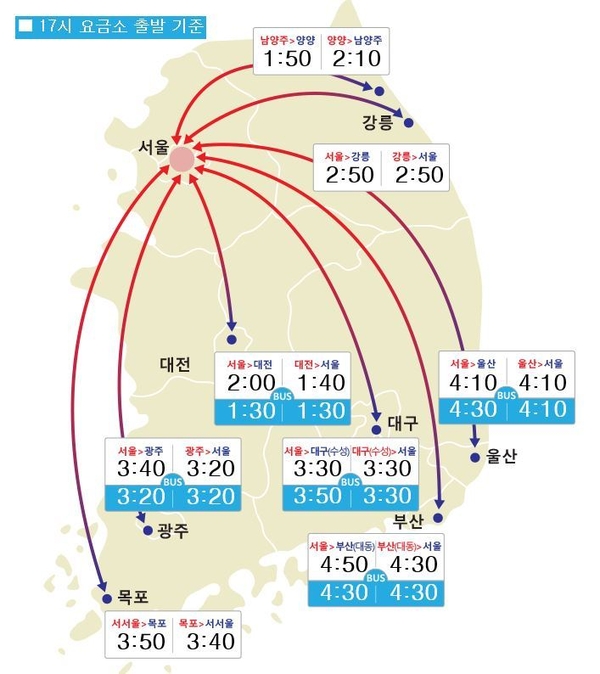 한국도로공사 로드플러스