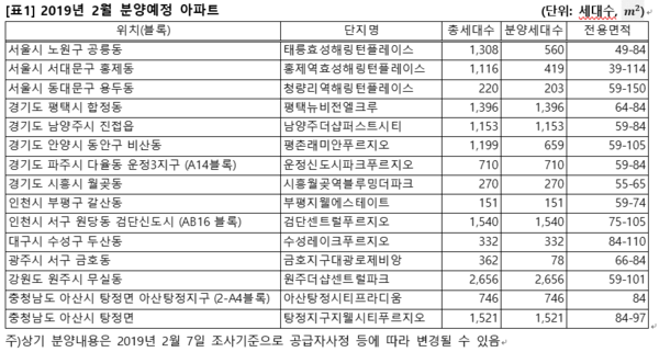 자료 : 직방