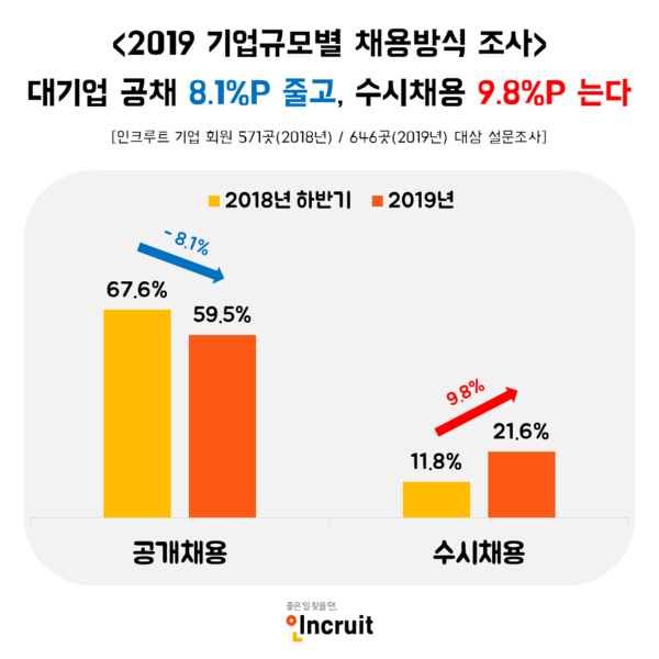 자료 : 인크루크