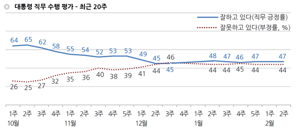 자료 : 한국갤럽