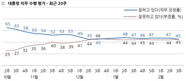 자료 : 한국갤럽