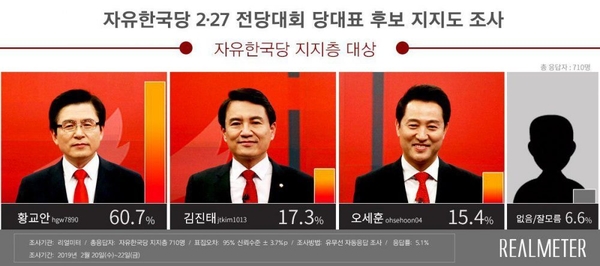 자료 : 리얼미터