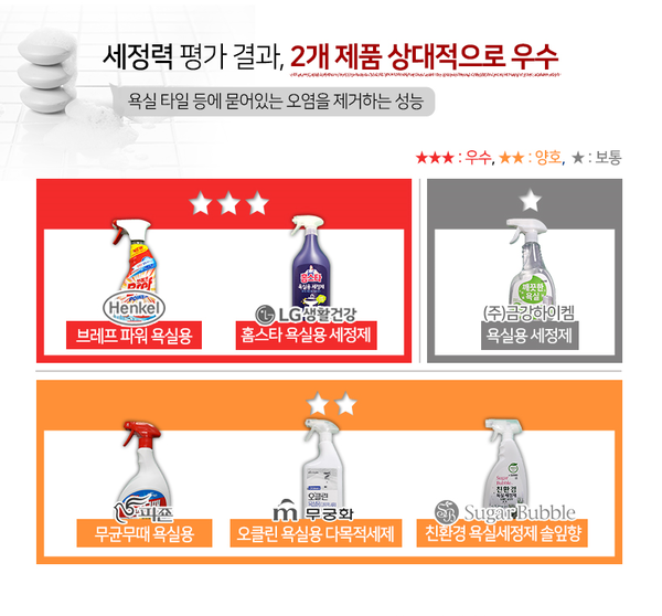 사진 : 한국소비자원