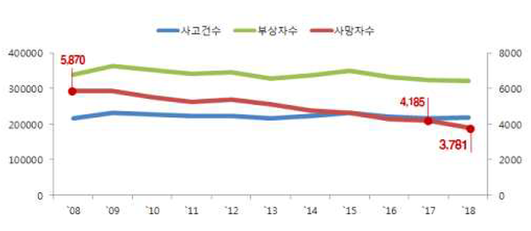 자료 : 국토교통부