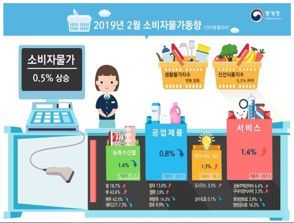 자료 : 통계청