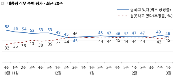 자료 : 한국갤럽