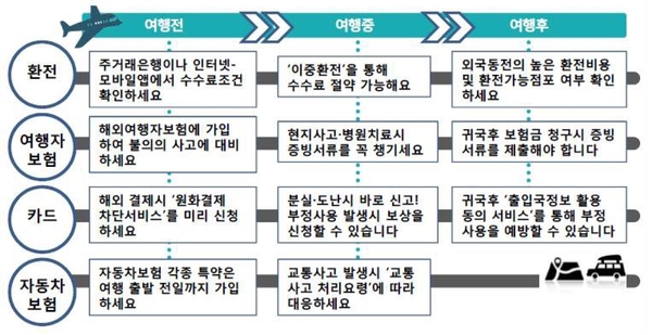 자료 : 금융감독원