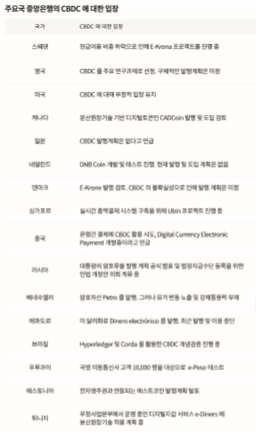 <자료 - 한국은행, 체인파트너스>