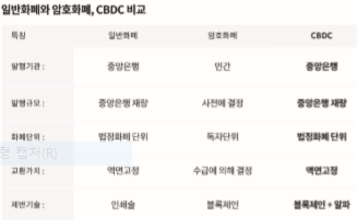 <자료 - 체인파트너스>