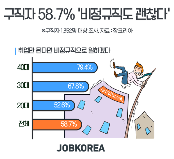 자료 : 잡코리아
