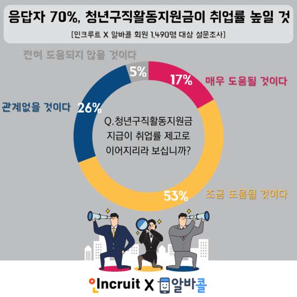 자료 : 인크루트
