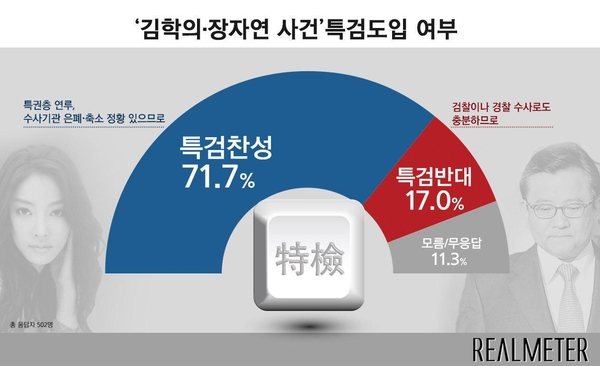 자료 : 리얼미터