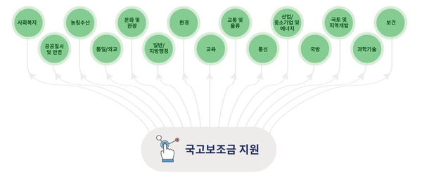 사진 : e나라도움