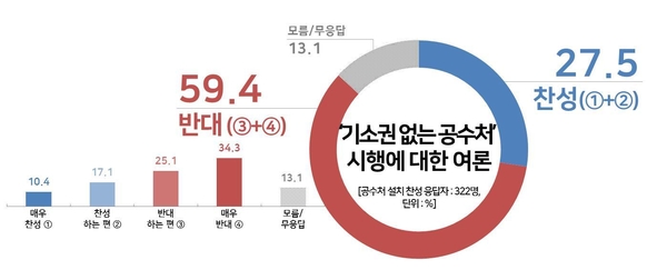 자료 : 리얼미터