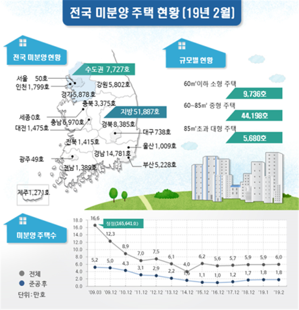 자료 : 국토교통부